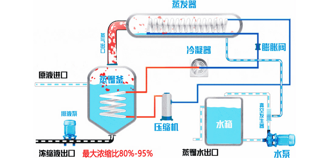 NMP溶劑提純裝置的工藝流程.jpg